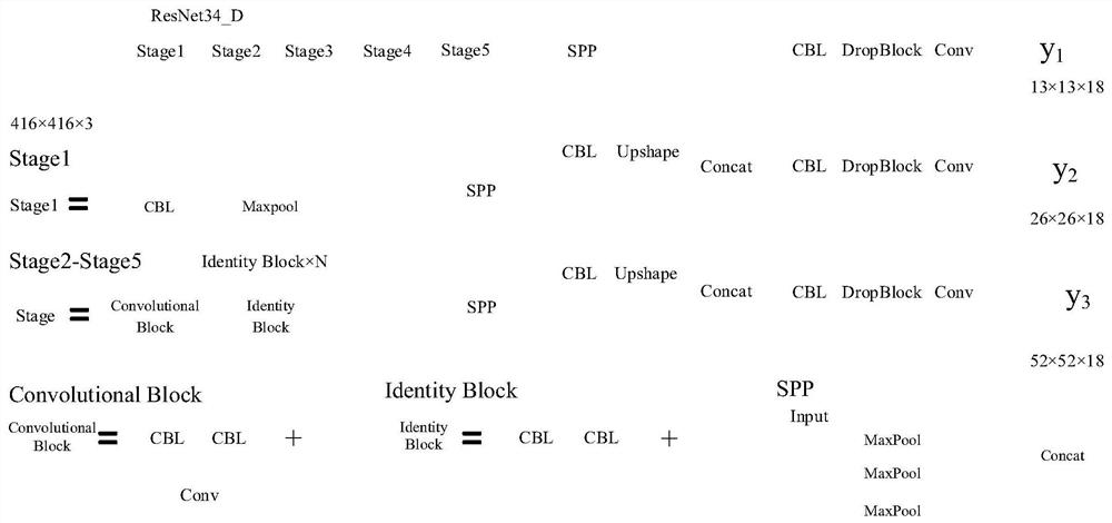 Pedestrian detection method and system based on improved YOLOv3 model