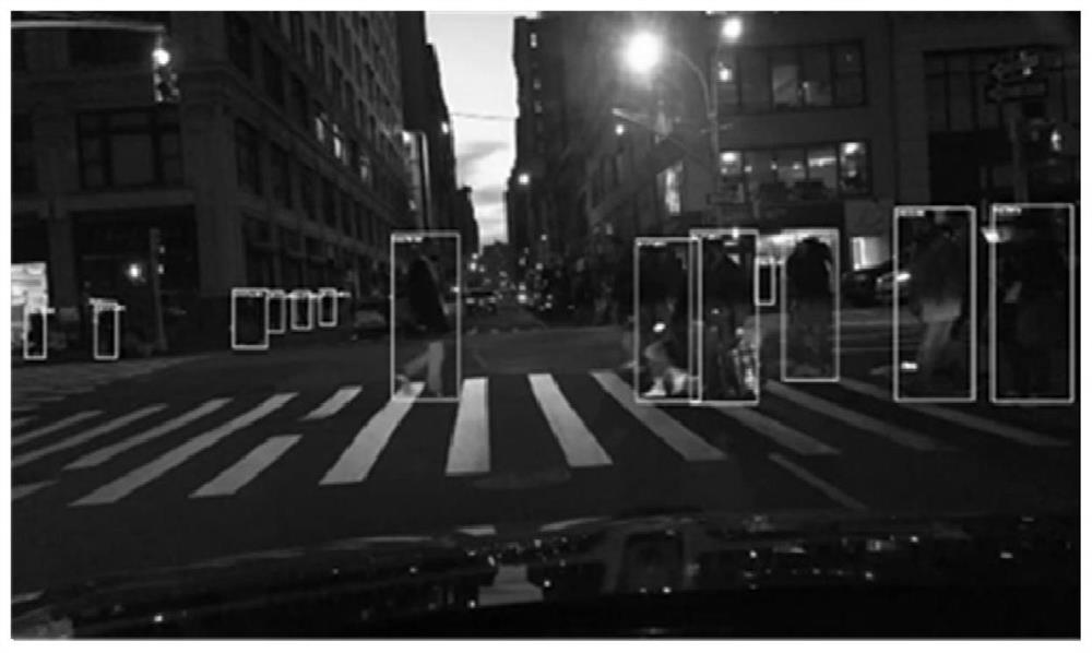 Pedestrian detection method and system based on improved YOLOv3 model