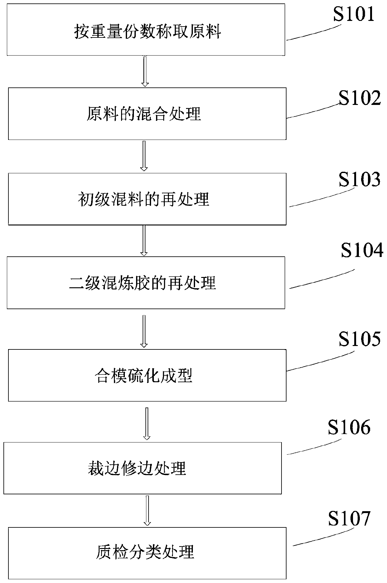 Anti-aging rubber sealing ring material and preparation method thereof