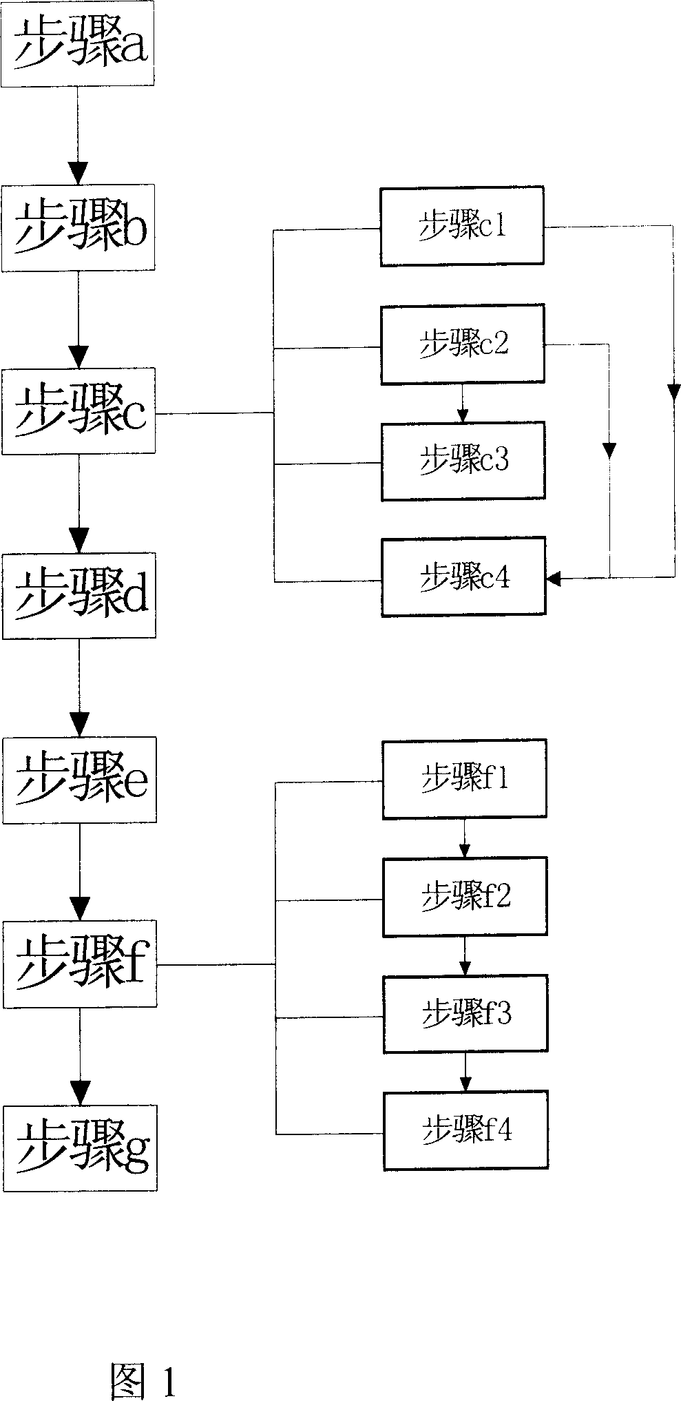 Substitute method of role head of digital TV. program