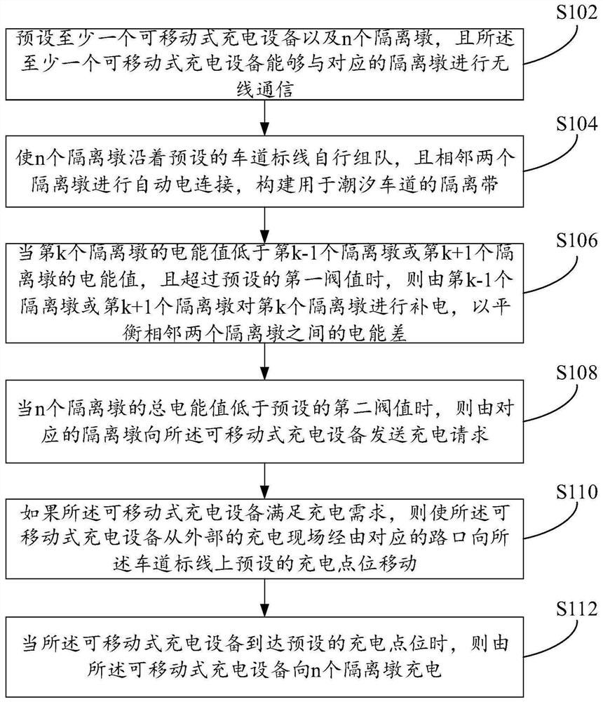 Reversible lane road barrier charging method and system based on Internet of Things and storage medium
