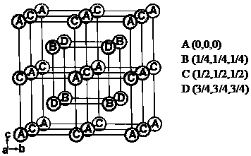 Magnesium-series magnetic shape memory alloy and obtaining method thereof