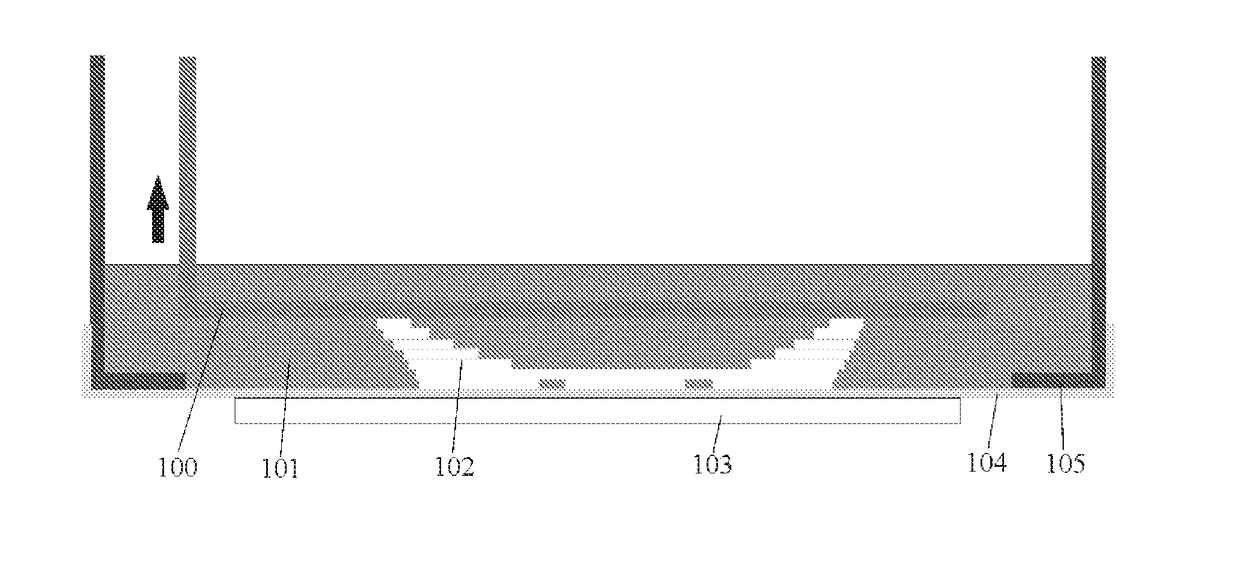 Methods For Making An Object And Formulations For Use In Said Methods