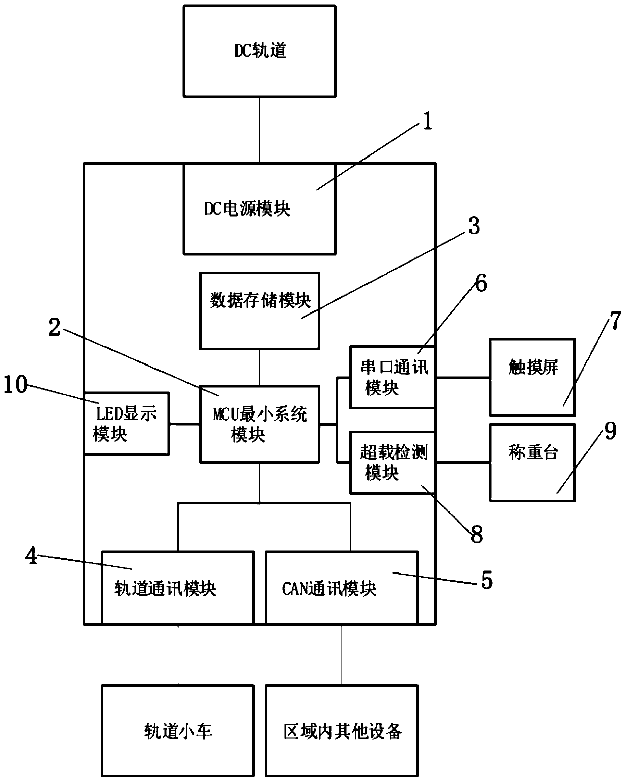 A rail logistics monorail transceiver station and its control method