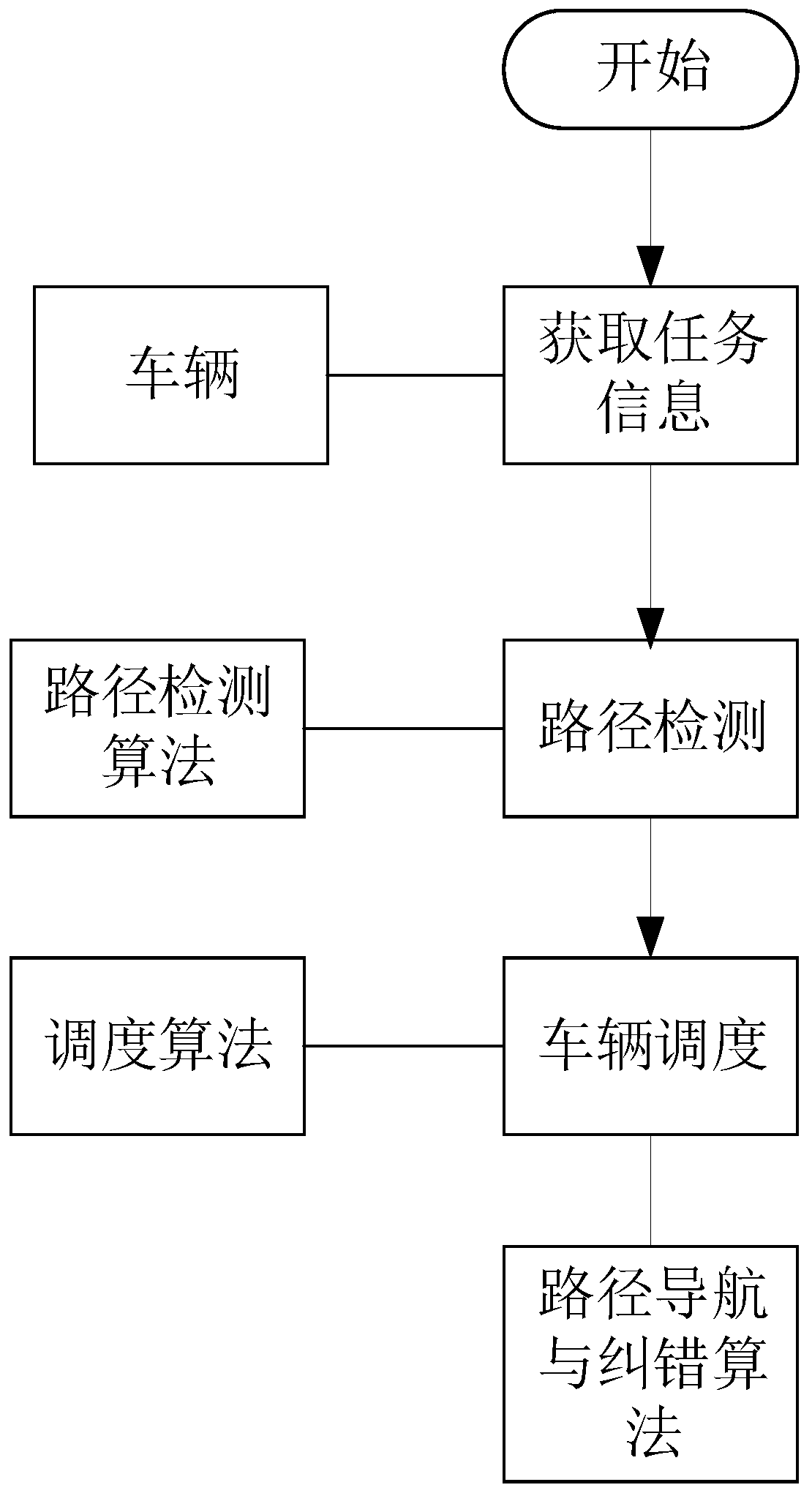 A rail logistics monorail transceiver station and its control method