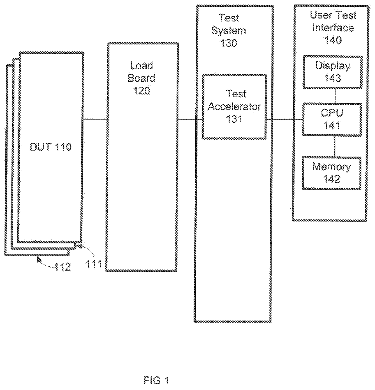 Flexible test systems and methods