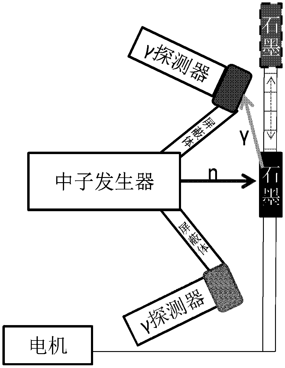 Automatic time calibration method along with particle neutron detection