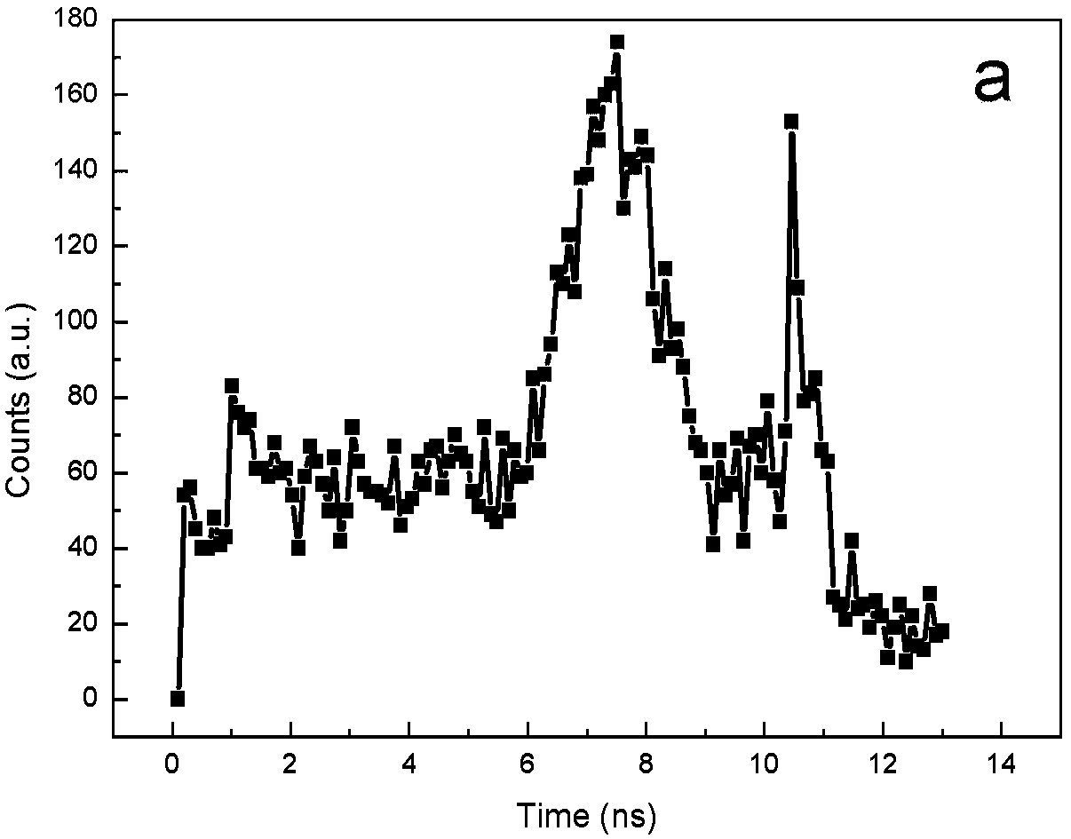 Automatic time calibration method along with particle neutron detection