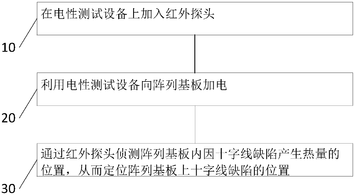 electrical-test-equipment-and-accurate-positioning-method-for-a-cross