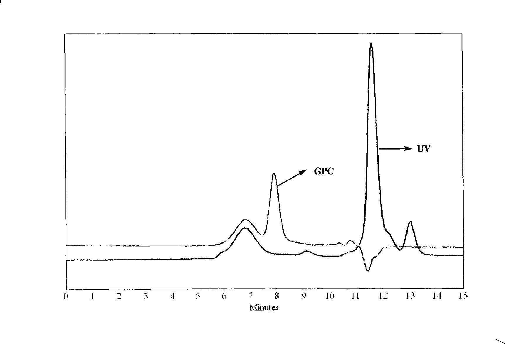 Preparation of star-branched polyisobutene or isobutene-diene rubber