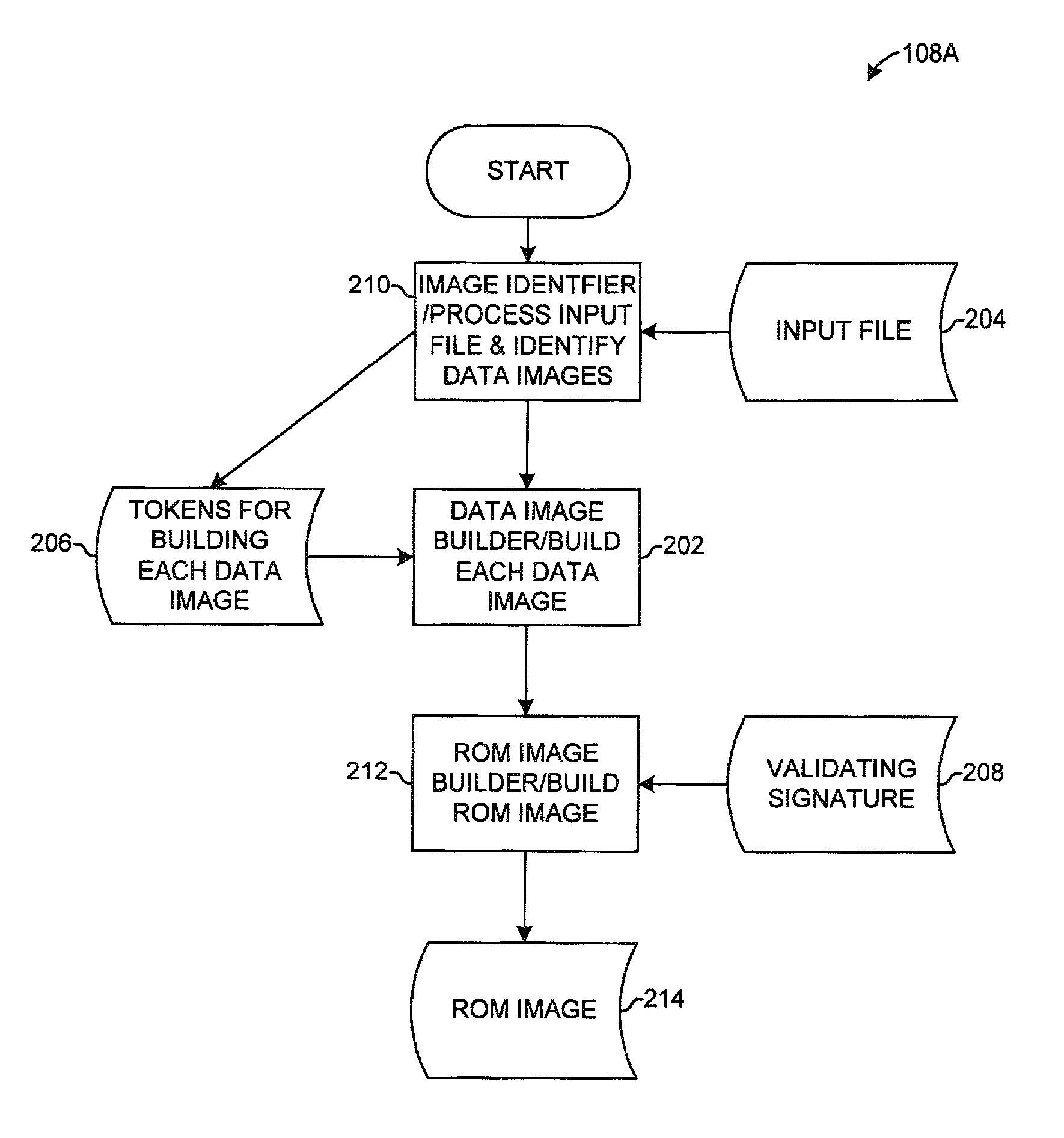 Method for generating a read only memory image