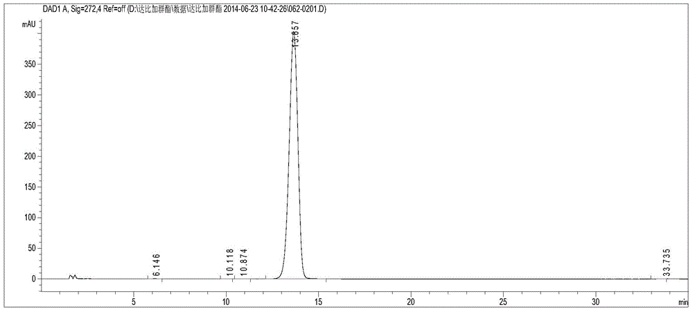 Dabigatran etexilate mesylate content detection method