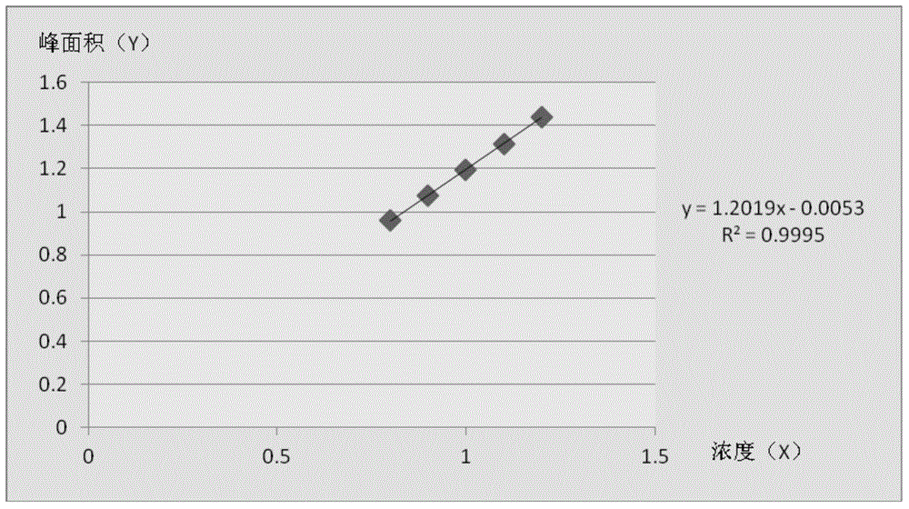 Dabigatran etexilate mesylate content detection method