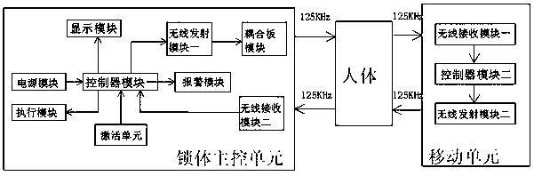 Intelligent unlocking method, lock body main control unit and mobile unit