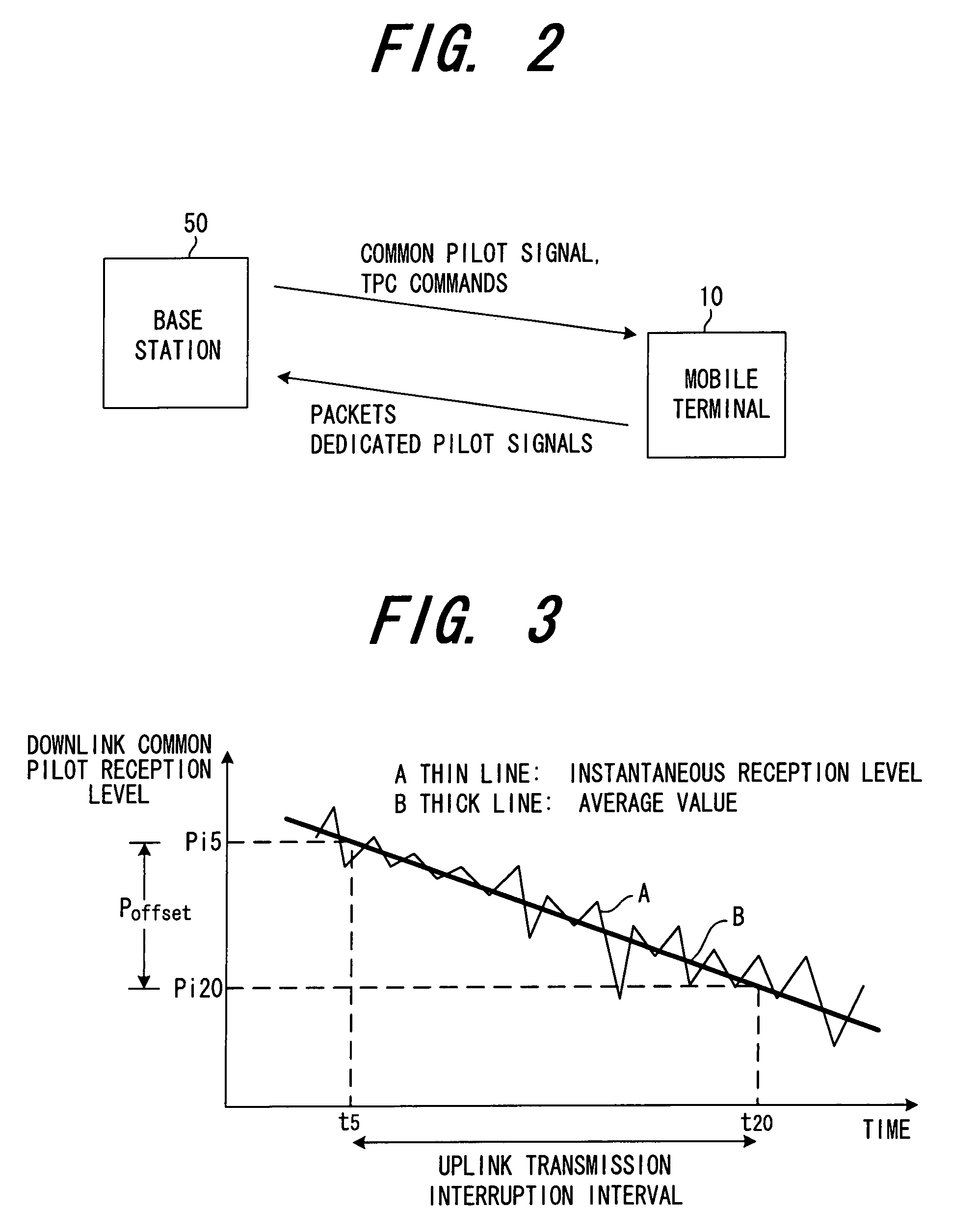 Transmission power control method and mobile terminal apparatus