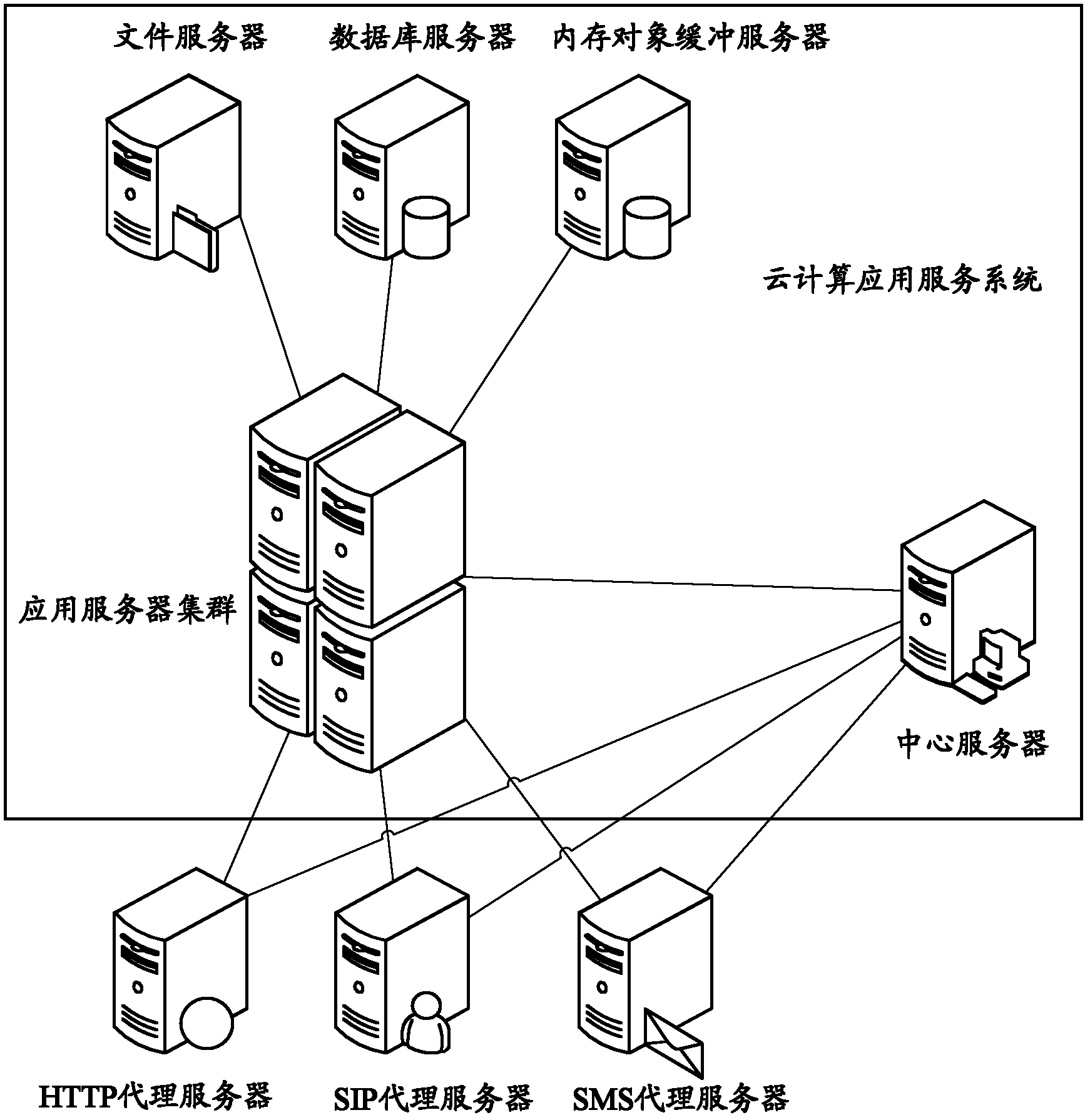 Application access method in a plurality of application service platform systems