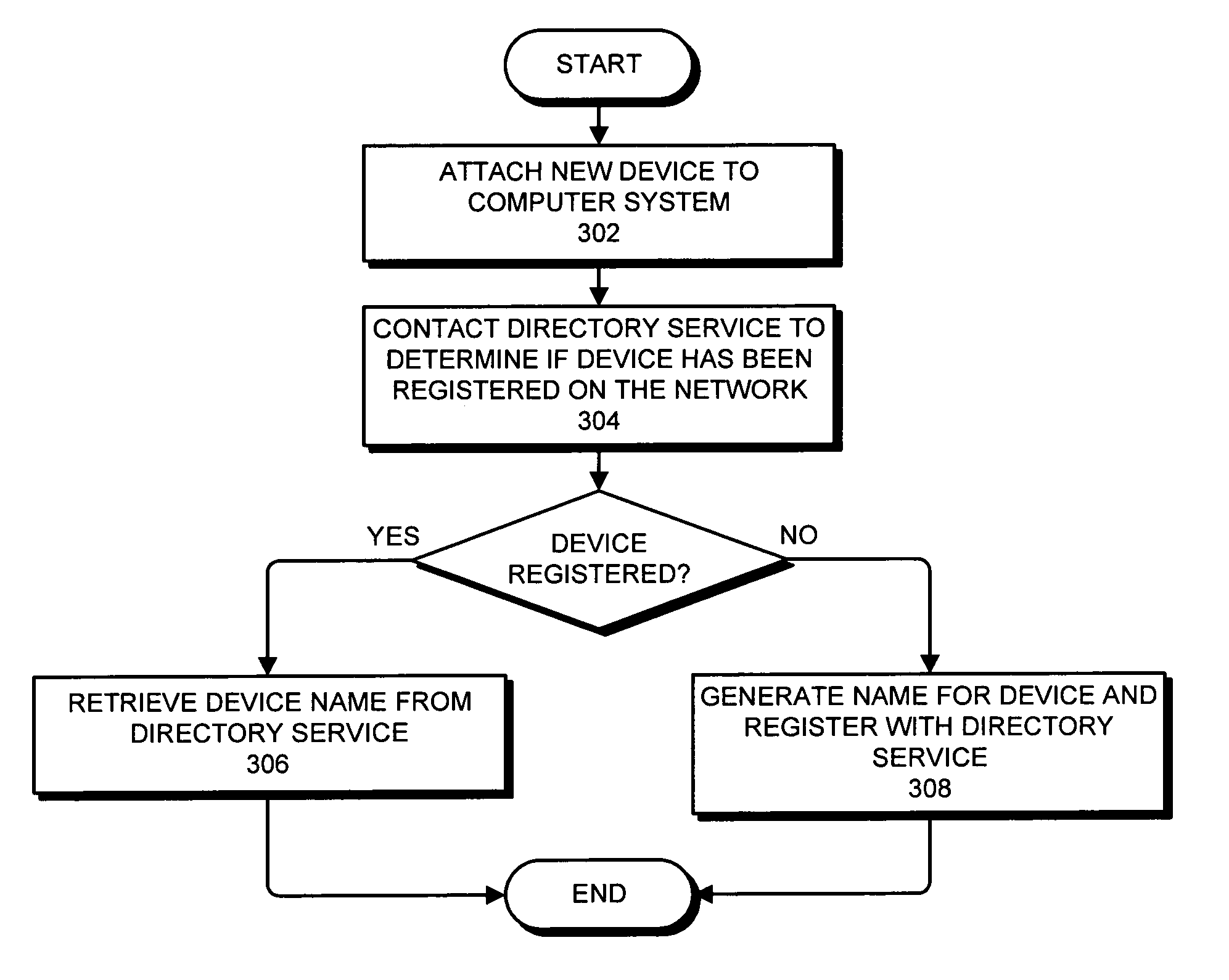 Method and apparatus for using a directory service to facilitate centralized device naming