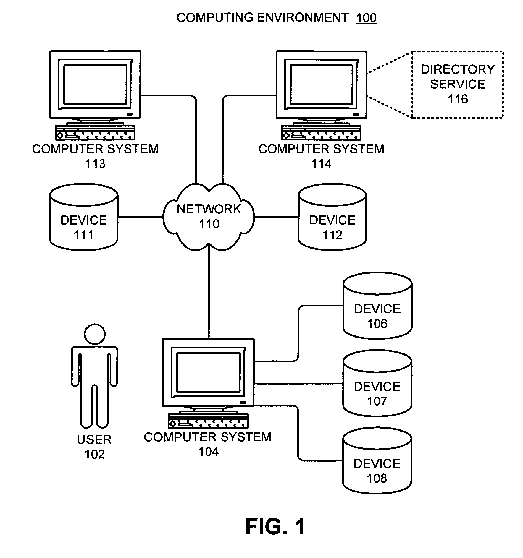 Method and apparatus for using a directory service to facilitate centralized device naming