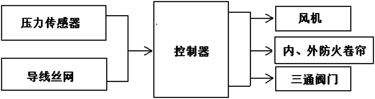 Indoor transient inerting type disaster relief system and method thereof