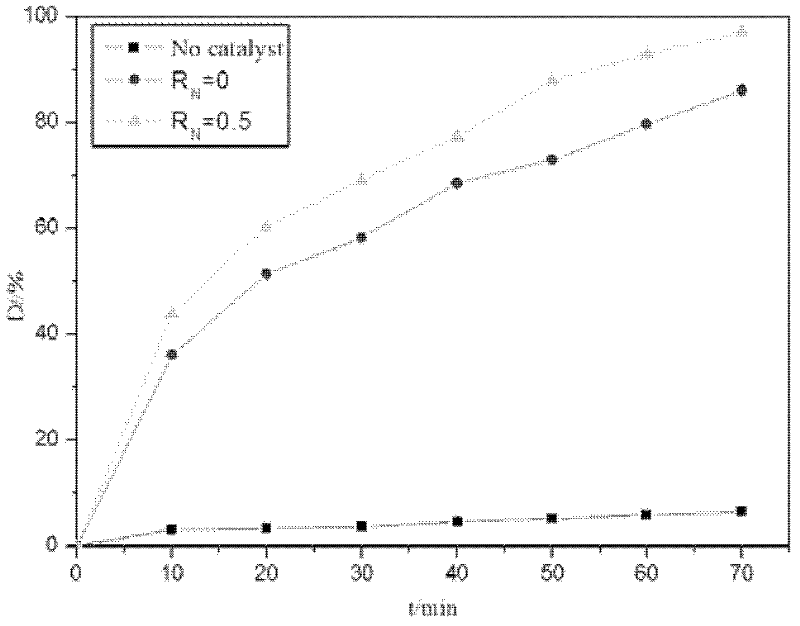Method for preparing nitrogen-doped bismuth tungstate powder photocatalyst through microwave hydrothermal method