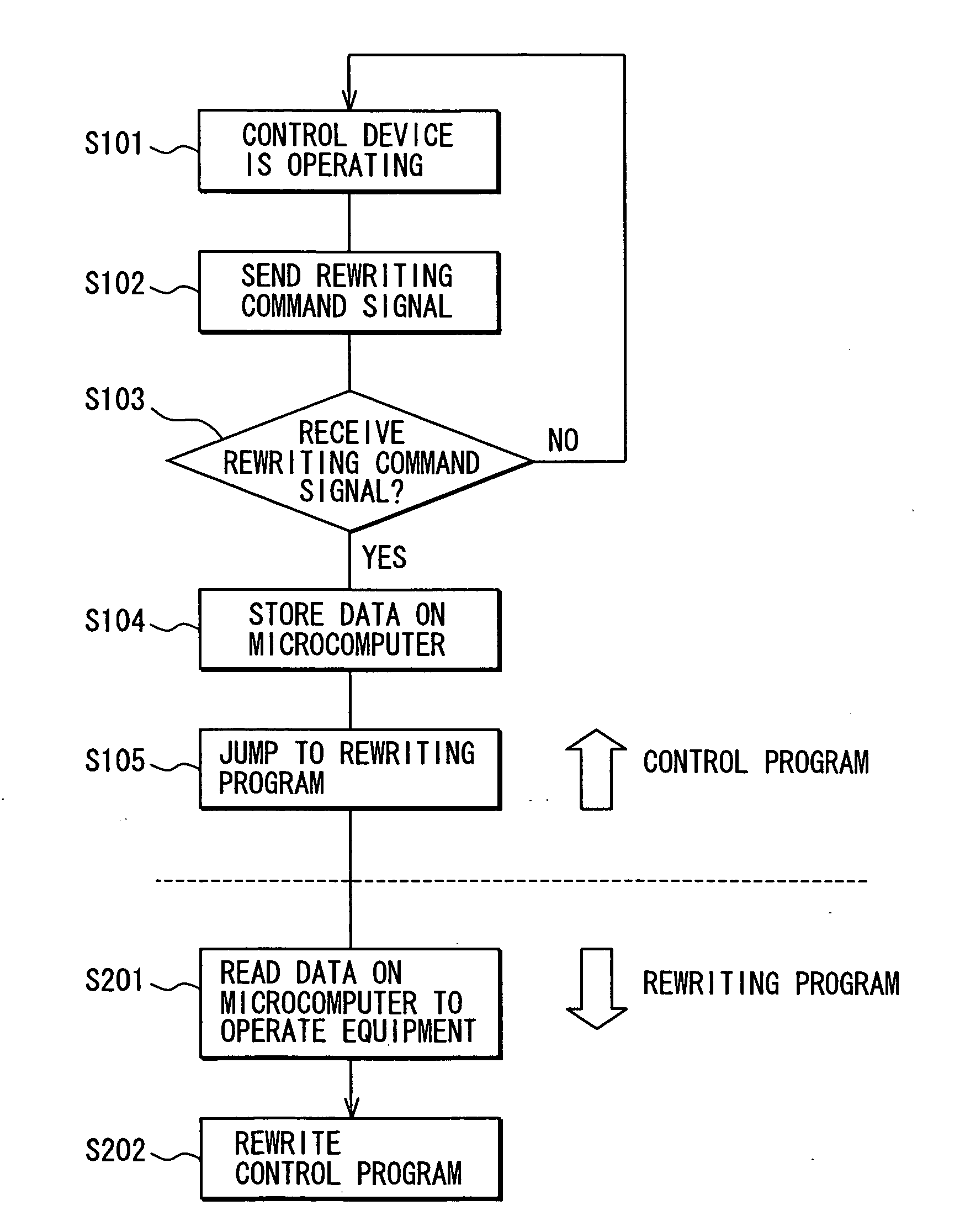 Method of rewriting flash EEPROM and electronic control device using same