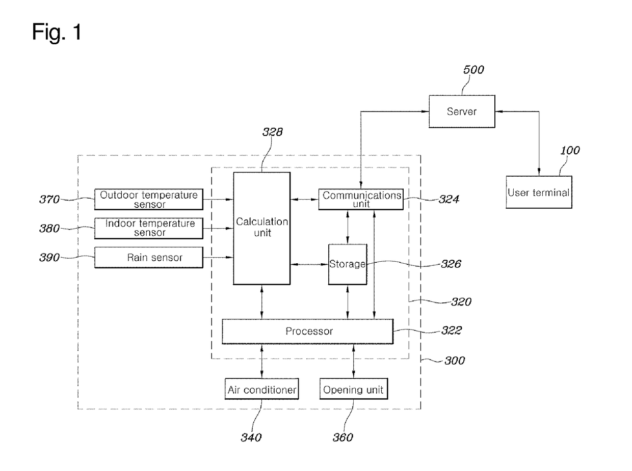 Method and system for air conditioning remote control in car