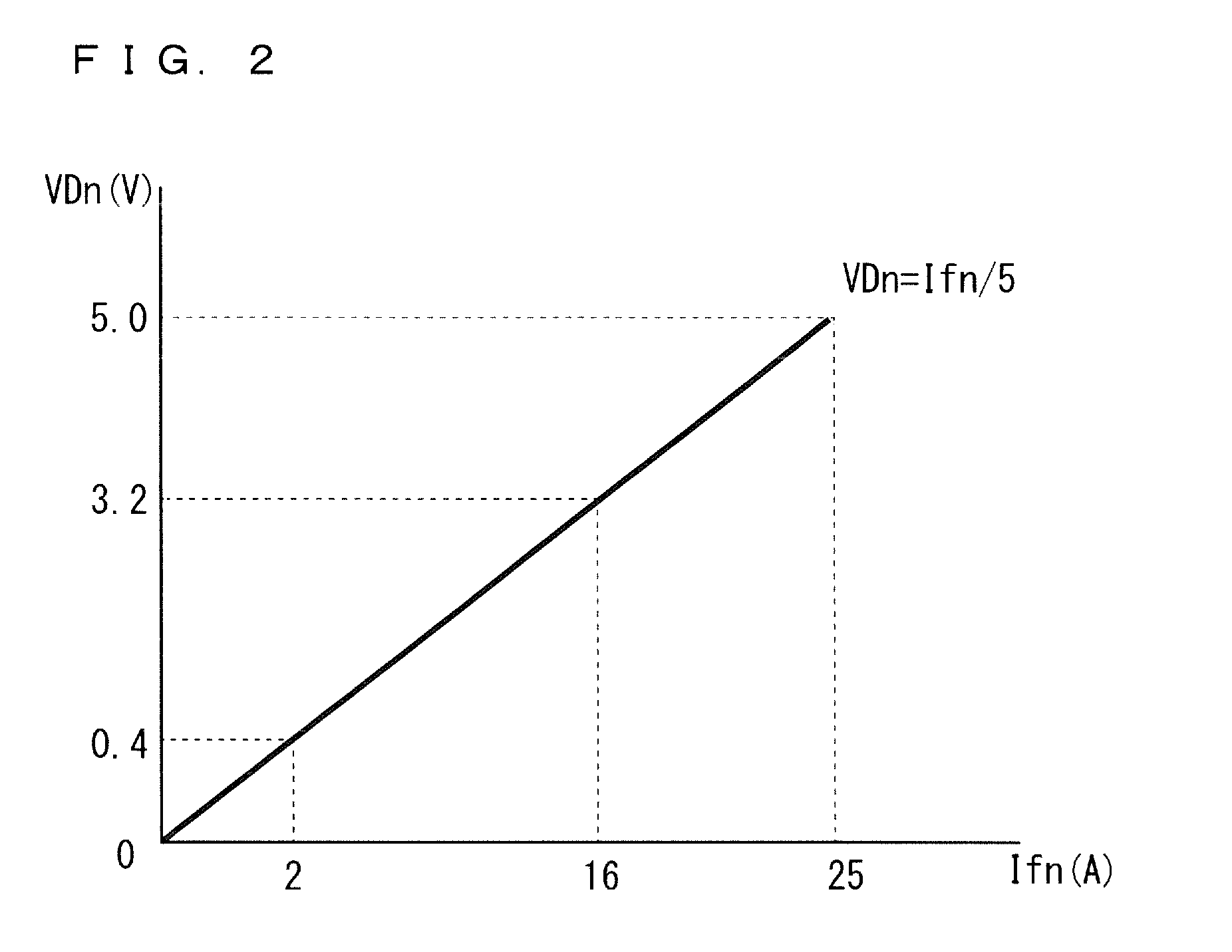 Light source control device and light source control method