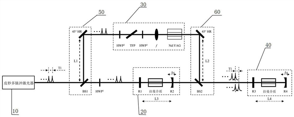 A double synchronously pumped Raman laser amplification device and method