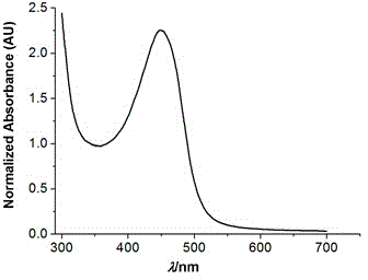 Water-soluble PnO2-PODIPY/PnO2-azaPODIPY fluorescent dye and preparation method thereof