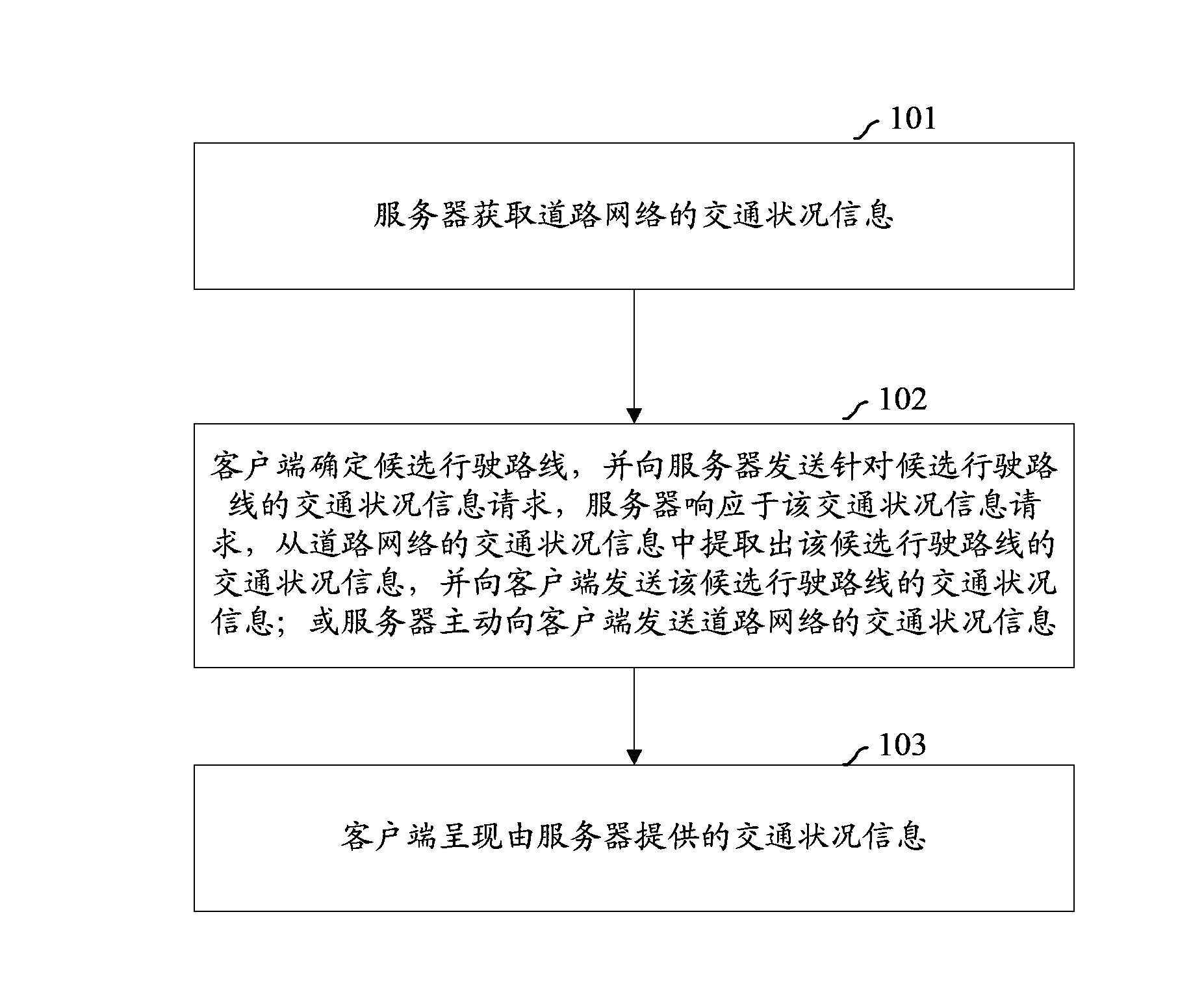 Method and system for prompting traffic condition information