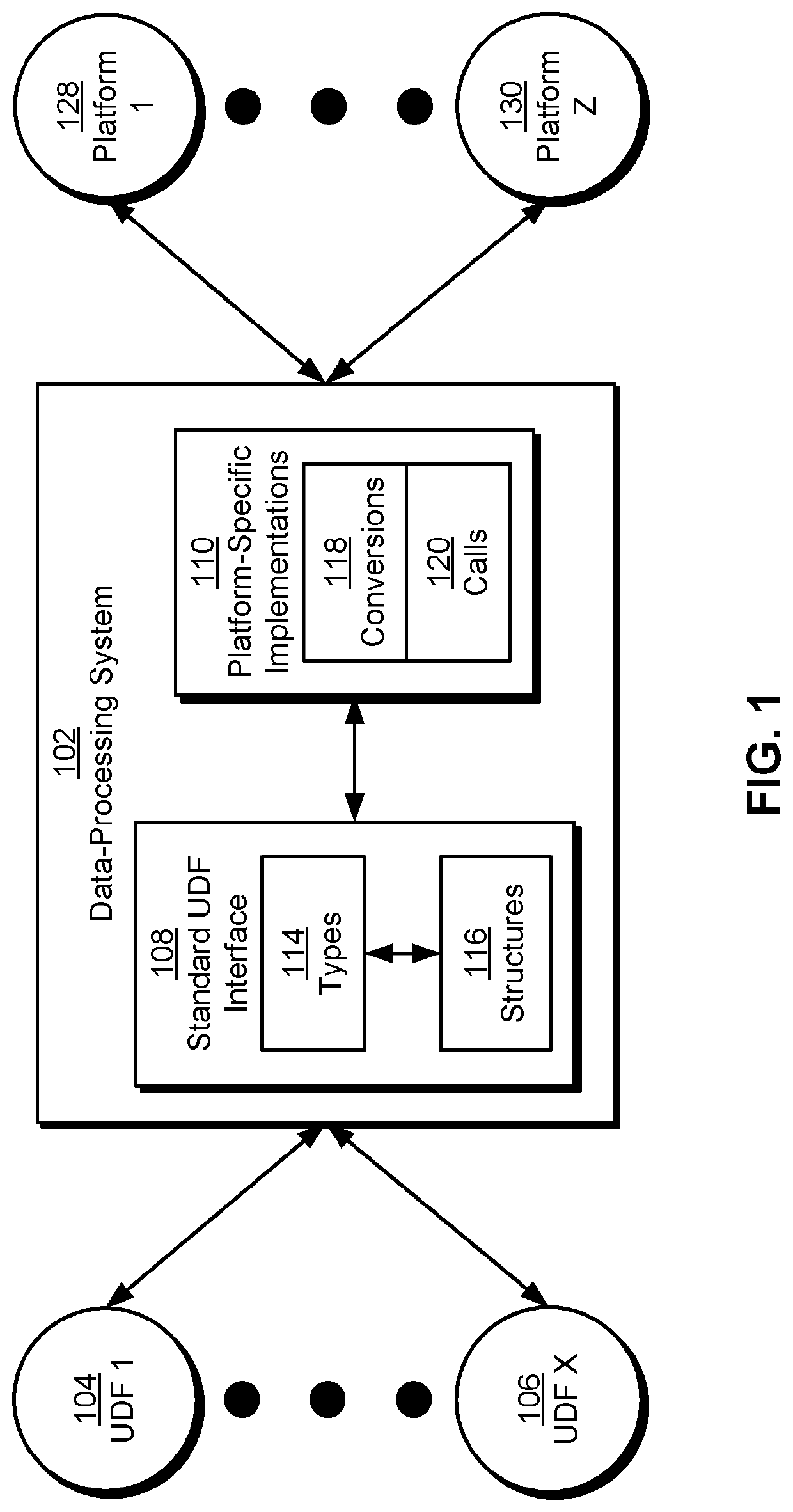 Platform-independent user-defined functions for data access