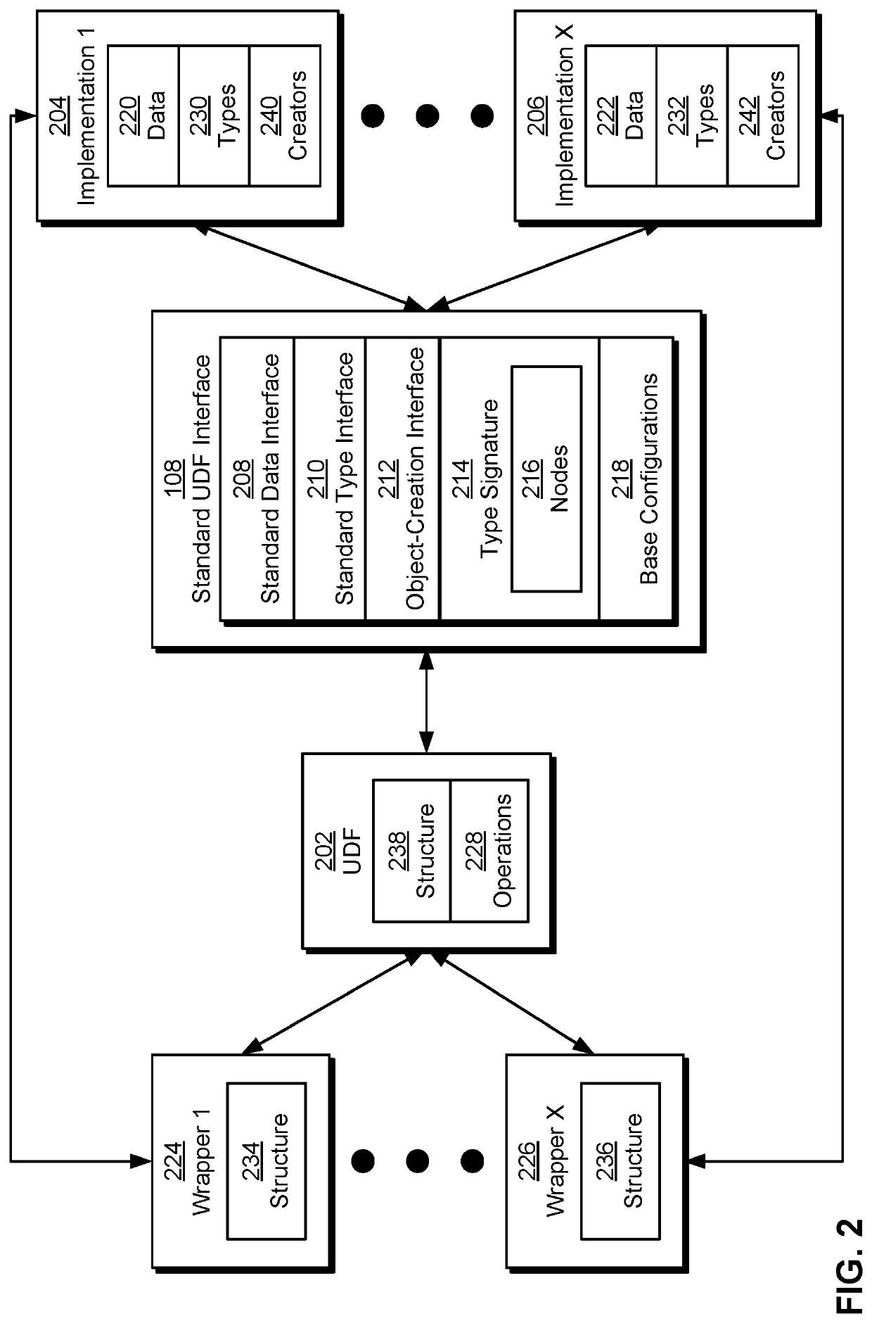 Platform-independent user-defined functions for data access