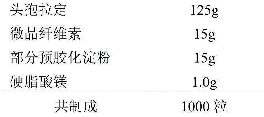 Cefradine capsule and preparation method thereof