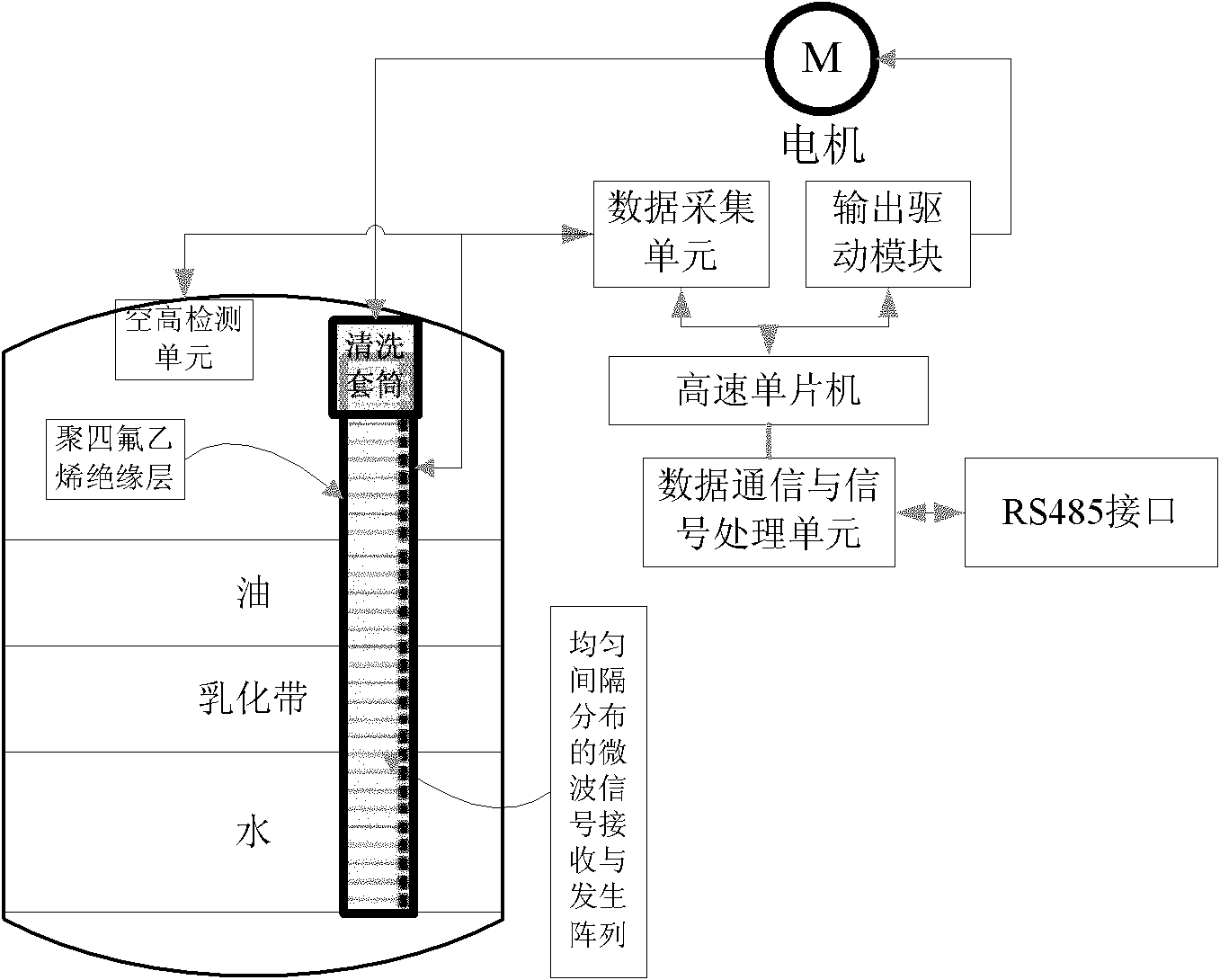 Oil-water interface measuring device of crude oil storage tank and measuring method thereof