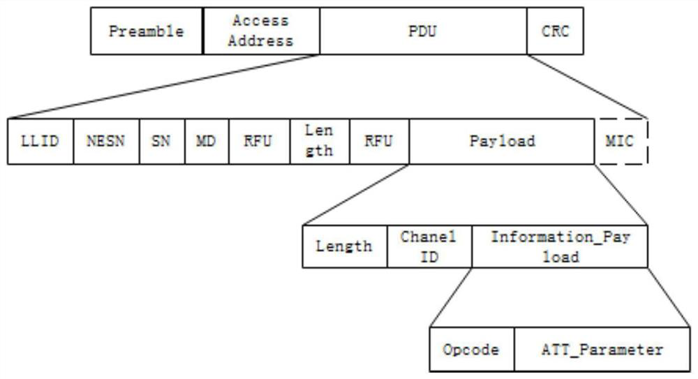 Bluetooth mesh node binding method, ttl value optimization method and system thereof, and computer-readable storage medium