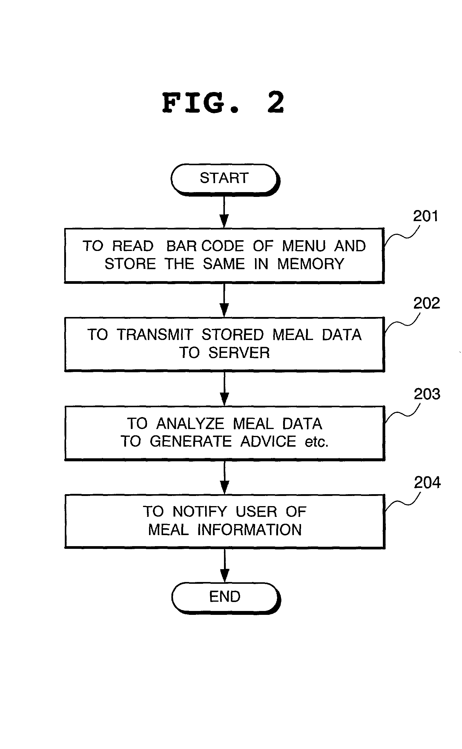 Meal information supply system and meal information supply service method thereof