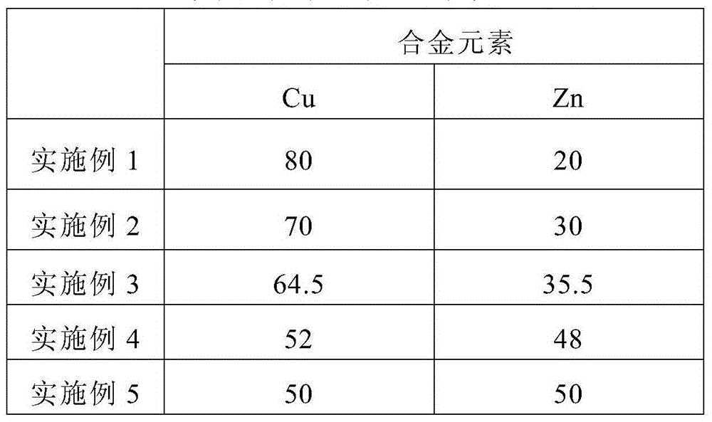 Manufacturing method for pressing powder into welded ring