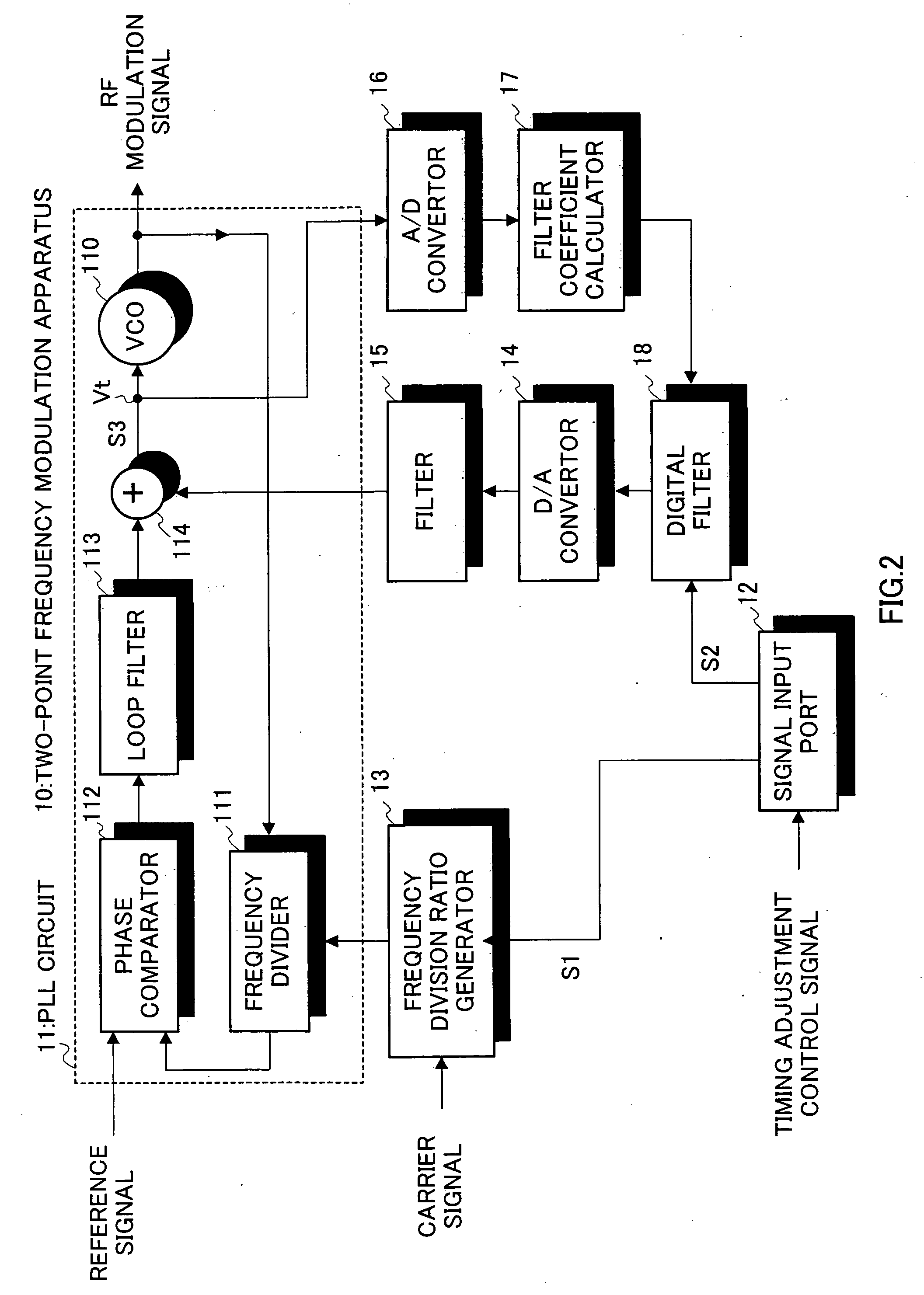 Two-point frequency modulation apparatus, wireless transmitting apparatus, and wireless receiving apparatus