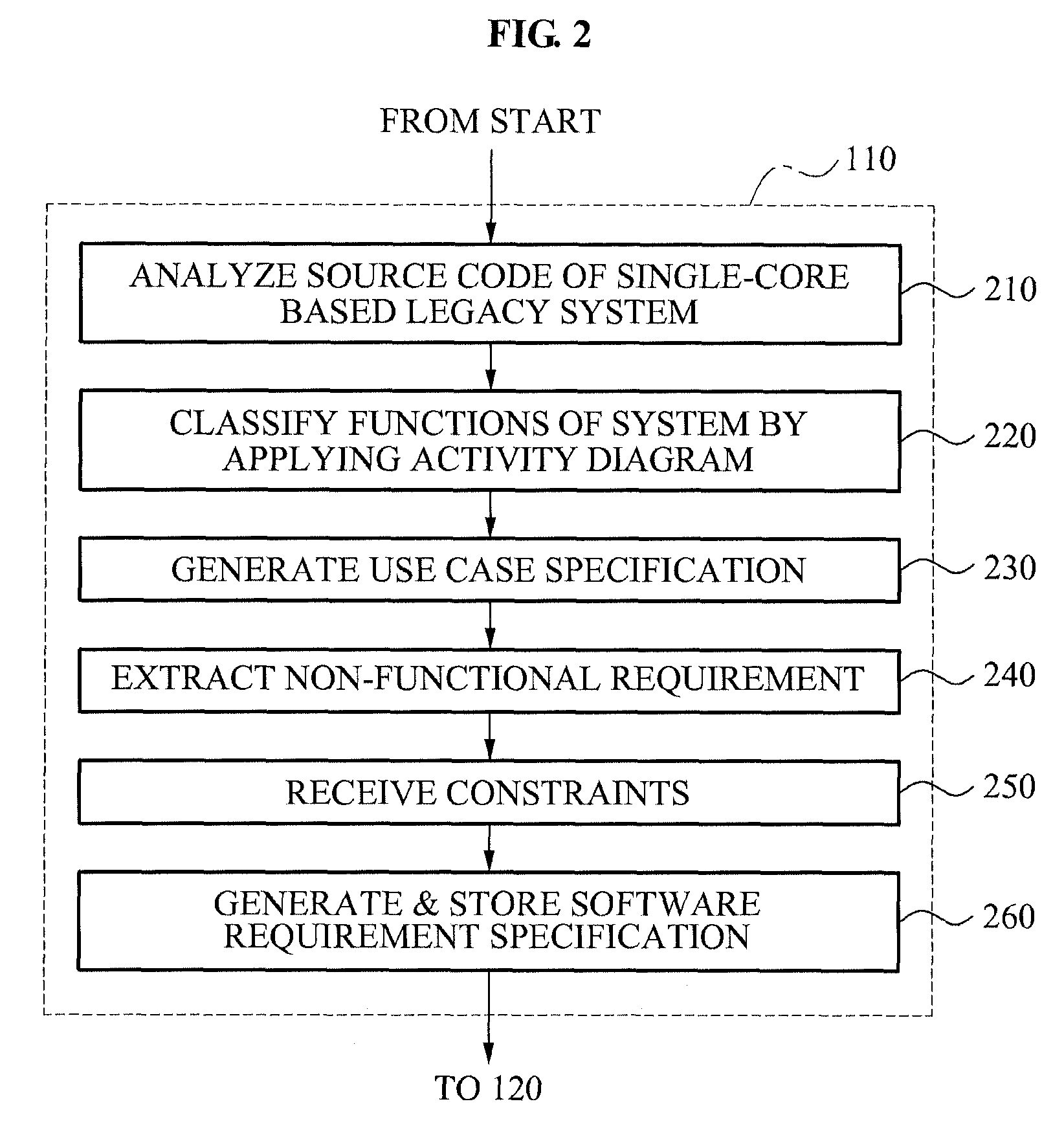 Method of determining multimedia architectural pattern, and apparatus and method for transforming single-core based architecture to multi-core based architecture