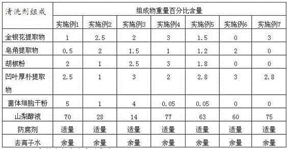 Preparation method of fruit and vegetable cleaning agent