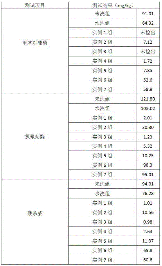 Preparation method of fruit and vegetable cleaning agent