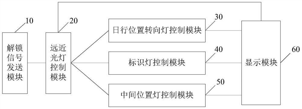 Welcoming system of vehicle, control method of welcoming system and vehicle