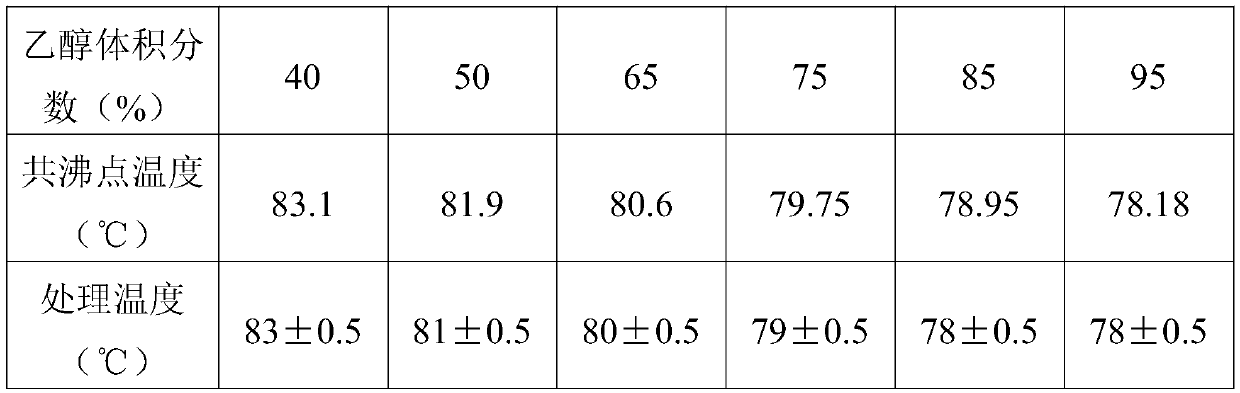 A kind of classification method of lignin