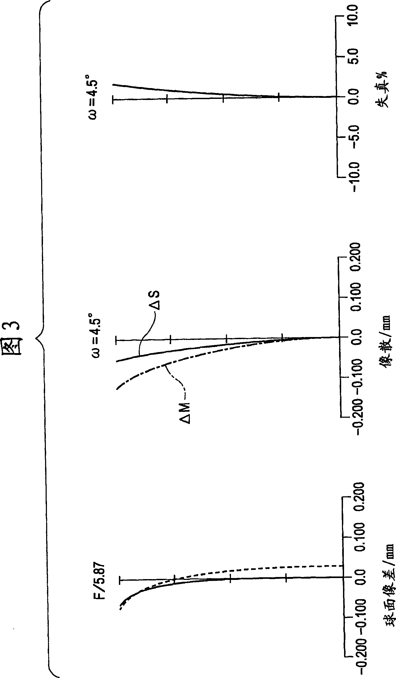 Zoom lens system and image pickup device containing above system