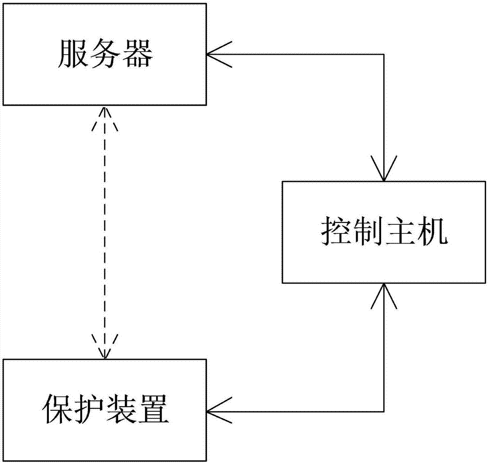 Server safeguard system