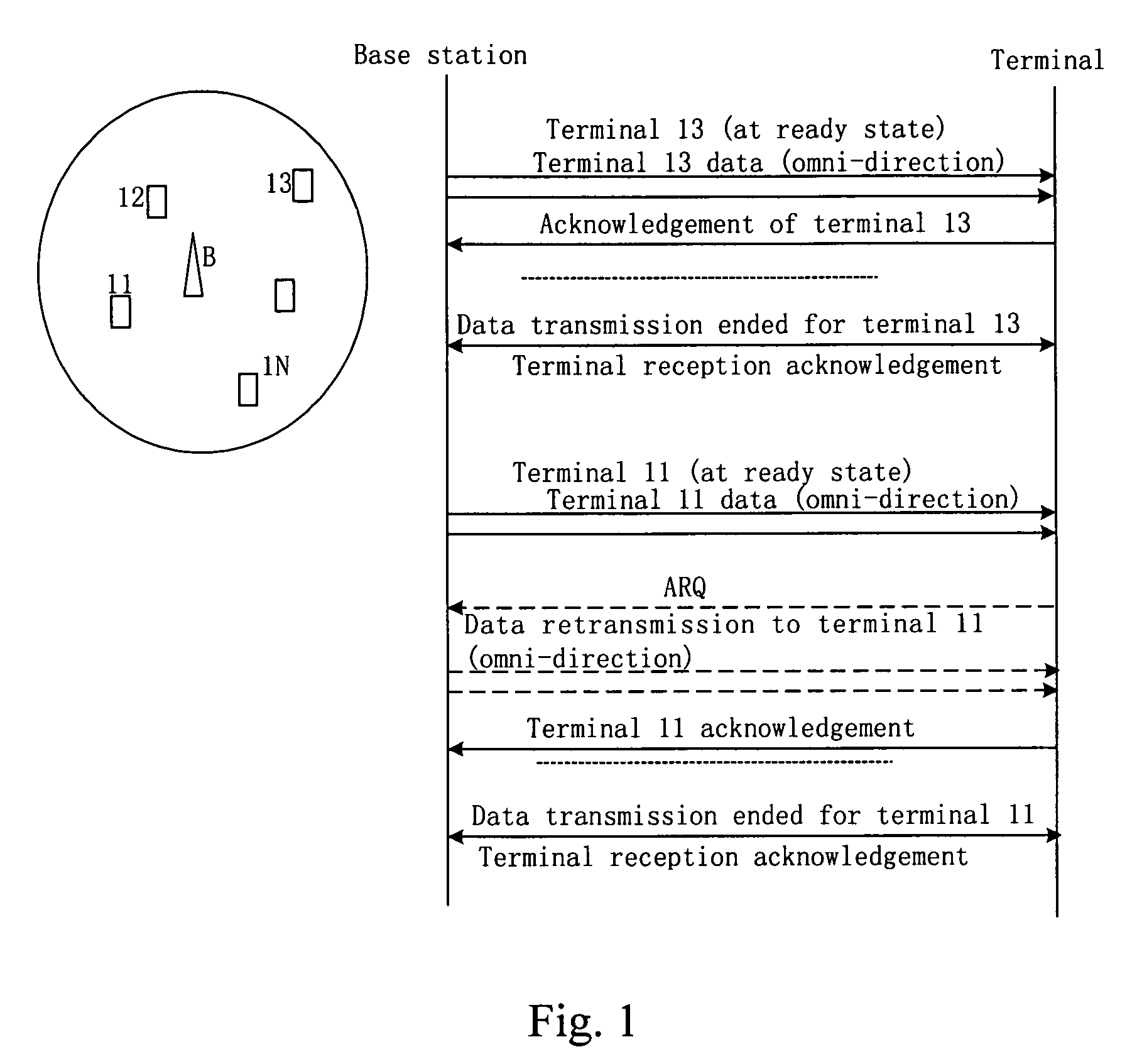 Method of mobile communication system with smart antenna