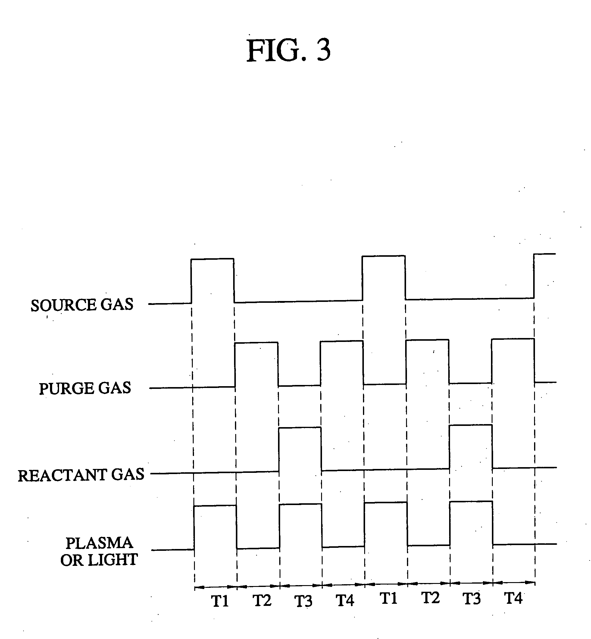 Method of forming a carbon nano-material layer using a cyclic deposition technique