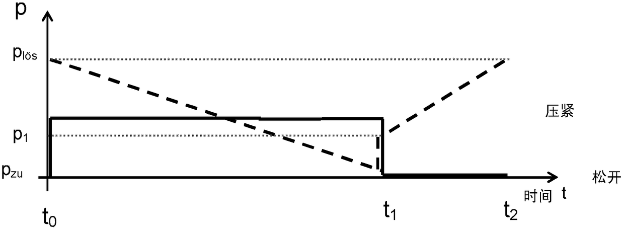 Motor vehicle electropneumatic spring energy storage brake with a jumpy pressure rise when the brake is released