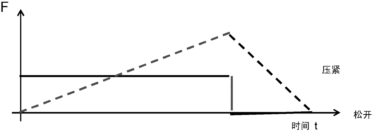 Motor vehicle electropneumatic spring energy storage brake with a jumpy pressure rise when the brake is released