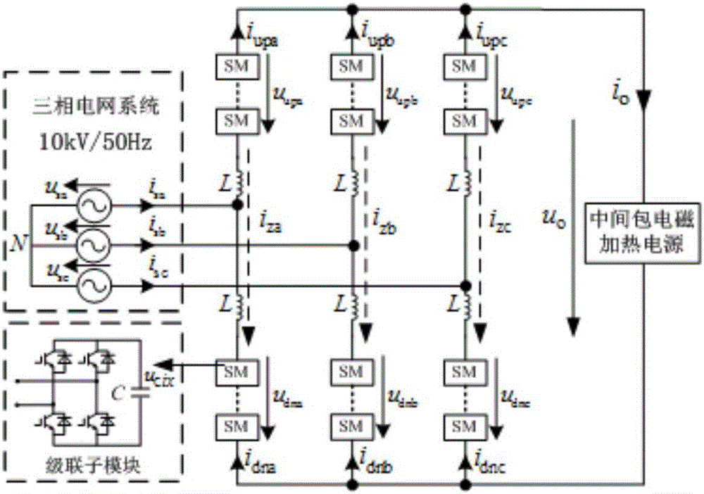 Cascaded multi-level tundish electromagnetic heating power supply comprehensive control method